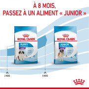 ROYAL CANIN Croquettes Giant Puppy
