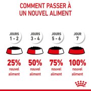 ROYAL CANIN Starter Mousse Mère Chiot