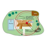 Clôture anti-fugue sans fil PetSafe
