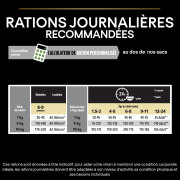 PRO PLAN Small & Mini Puppy OptiStart