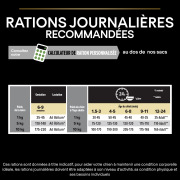 PRO PLAN Small & Mini Puppy OptiStart poulet 3 kg