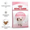 ROYAL CANIN Croquettes Kitten : chaton jusqu'à 12 mois