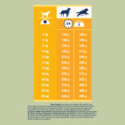 DOG CHOW Croquettes Complet au poulet pour chien adulte