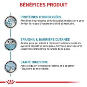 ROYAL CANIN Veterinary Diet Hypoallergenic DR21