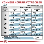 ROYAL CANIN Veterinary Diet Hypoallergenic DR21