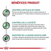 ROYAL CANIN Veterinary Satiety Weight Management SAT 30