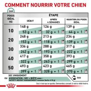 ROYAL CANIN Veterinary Satiety Weight Management SAT 30