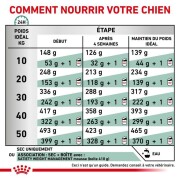 ROYAL CANIN Veterinary Satiety Weight Management SAT 30