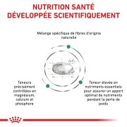 ROYAL CANIN Veterinary Diet Satiety small dog SSD 30