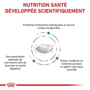 ROYAL CANIN Veterinary Diet Hypoallergenic Moderate