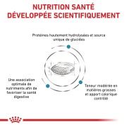 ROYAL CANIN Veterinary Diet Hypoallergenic Moderate