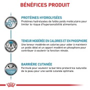 ROYAL CANIN Veterinary Diet Hypoallergenic Moderate