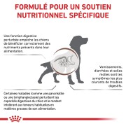 ROYAL CANIN Veterinary Diet Gastro Intestinal Low Fat