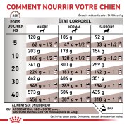 ROYAL CANIN Veterinary Diet Gastro Intestinal Low Fat