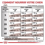 ROYAL CANIN Veterinary Diet Gastro Intestinal Low Fat