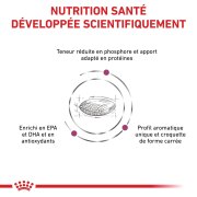 ROYAL CANIN Veterinary Diet Renal RF 14