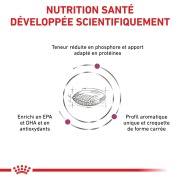 ROYAL CANIN Veterinary Diet Renal RF 14