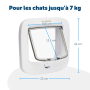 PetSafe porte 4 positions luxe blanche