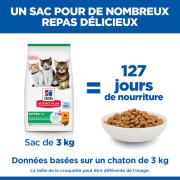 Hill's Science Plan croquettes chaton au poulet