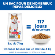 Hill's Science Plan Croquettes pour chat stérilisé au poulet