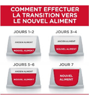 HILL'S Science Plan croquettes pour chat senior Poulet