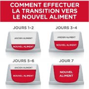 Hill's Science Plan Croquettes Adult Light Small & Mini Poulet