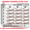 ROYAL CANIN Croquettes chat veterinaire Gastrointestinal