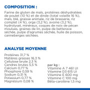 HILL'S Science Plan croquettes pour chat adulte Perfect Digestion
