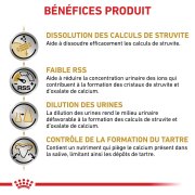 ROYAL CANIN Urinary S/O pour Chien Small