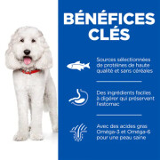 HILL'S Science Plan croquettes hypoallergénique pour chien