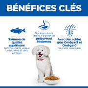 Hill's Science Plan croquettes hypoallergénique pour petit chien