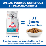 Hill's Science Plan croquettes hypoallergénique pour petit chien