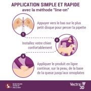 Pipettes antipuce Vectra 3D pour chien de 25 à 40 kg