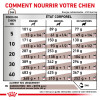 ROYAL CANIN Croquettes Vétérinaire Gastro Intestinal 2 kg