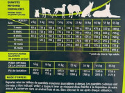 Croquettes Junior YOCK EQUILIBRE