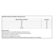 Croquettes sans céréales pour chaton Poulet frais 2KG YOCK NATURE