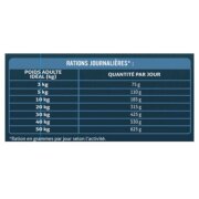 Croquettes pour chien au saumon pauvres en céréales (Low Grain)