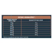 Croquettes pour chien stérilisé sans céréales au poulet