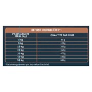 Croquettes pour chien stérilisé sans céréales au poulet