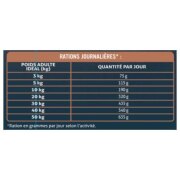 Croquettes pour chien sans céréales au poulet