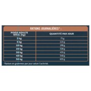 Croquettes pour chien sans céréales au poulet