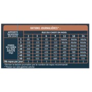 Wild & Authentic Croquettes Chiot sans céréales au poulet