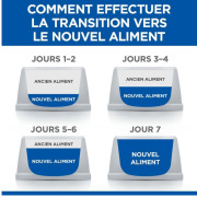 Hill's Science Plan croquettes chat stérilisé au Canard