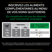 PRO PLAN Complément alimentaire pour chat adulte Natural Defences+