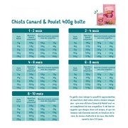 Croquettes pour chiot sans céréales Canard & Poulet