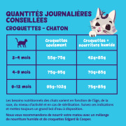 Edgard & Cooper Croquettes pour chaton - Canard & poulet sans céréales 2 kg