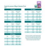 Patée Poulet & Poisson Bio pour Chiot Sans Céréales