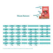 Edgard & Cooper Pâtée poulet & saumon sans céréales pour chien senior 150 g