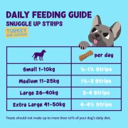 Friandises sans céréales Stick à la dinde et au poulet