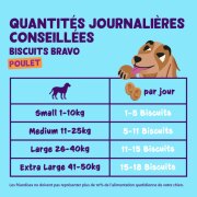 Biscuits pour chien sans céréales au poulet